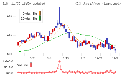 鎌倉新書チャート
