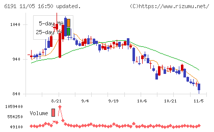 エアトリチャート
