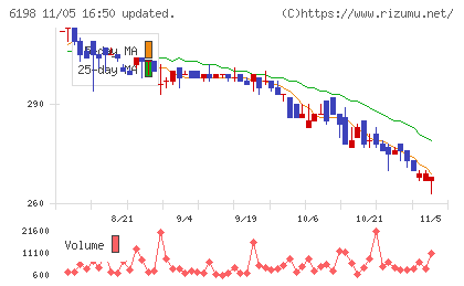 キャリアチャート