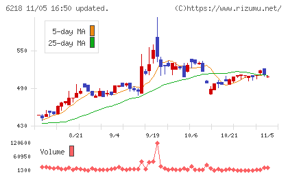 エンシュウチャート