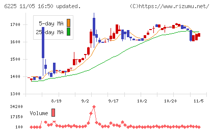 エコムチャート