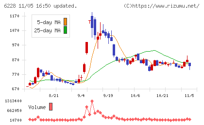 ジェイ・イー・ティチャート