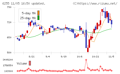 エヌ・ピー・シーチャート