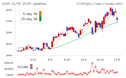 マルマエチャート