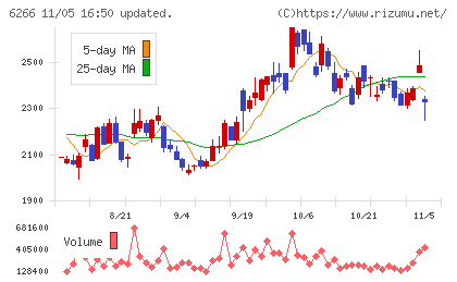 タツモチャート