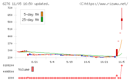 シリウスビジョンチャート