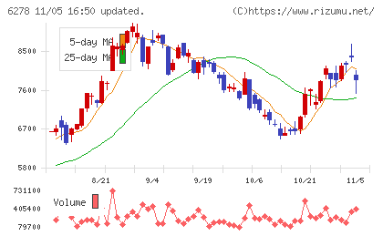 ユニオンツールチャート