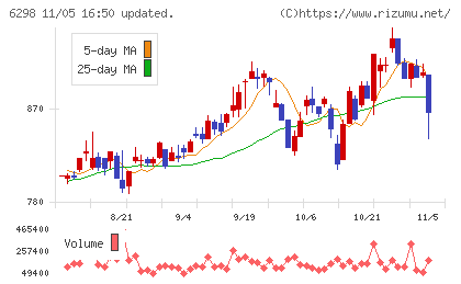 ワイエイシイホールディングスチャート