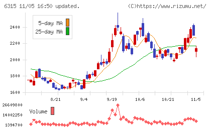 ＴＯＷＡチャート