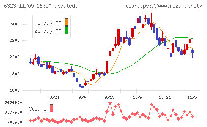 ローツェチャート