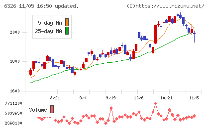 クボタチャート