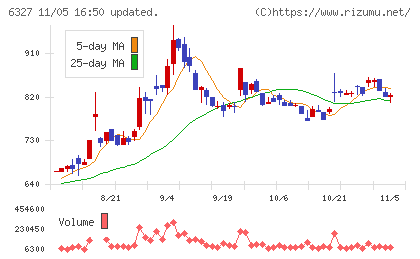 北川精機チャート