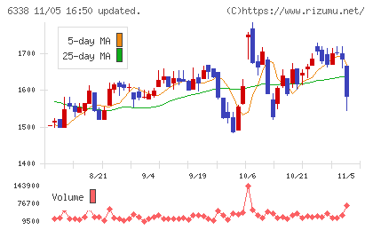 タカトリチャート