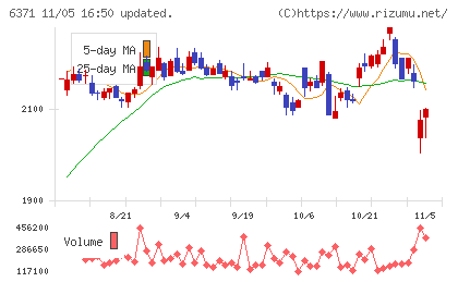 椿本チエインチャート