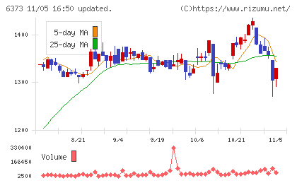 大同工業チャート