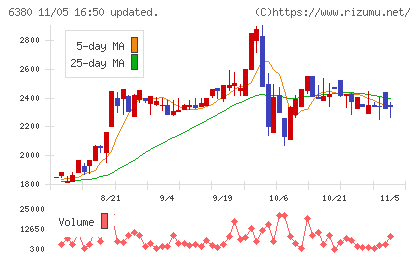 オリエンタルチエン工業チャート