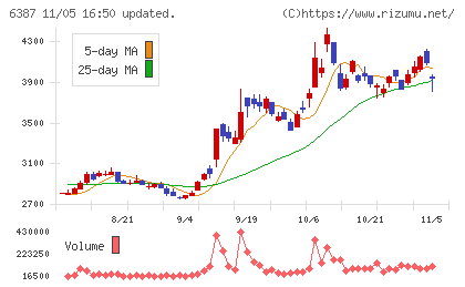 サムコチャート