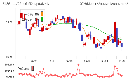 アマノチャート