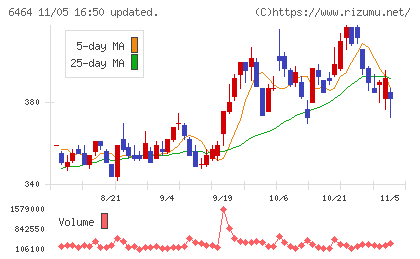 ツバキ・ナカシマチャート