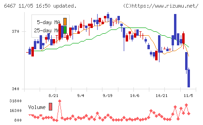 ニチダイチャート