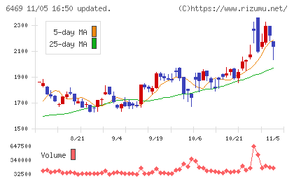 放電精密加工研究所チャート