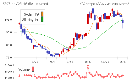 シンフォニアテクノロジーチャート