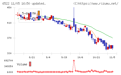アスタリスクチャート