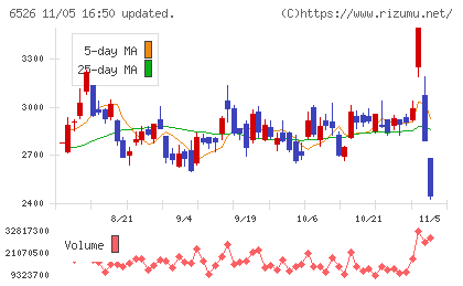 ソシオネクストチャート