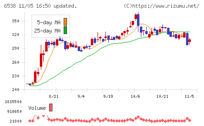 ディスラプターズチャート
