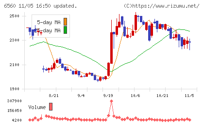 エル・ティー・エスチャート