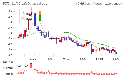 アジャイルメディア・ネットワークチャート