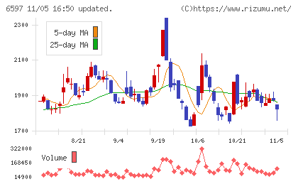 ＨＰＣシステムズチャート
