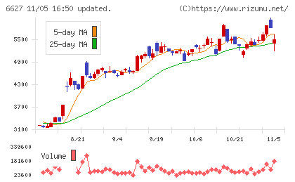 テラプローブチャート