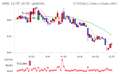 インスペックチャート