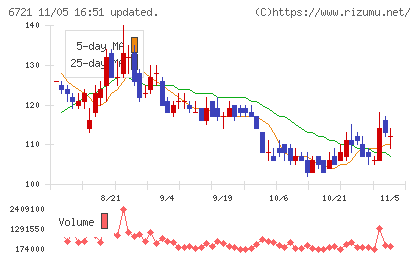 ウインテストチャート