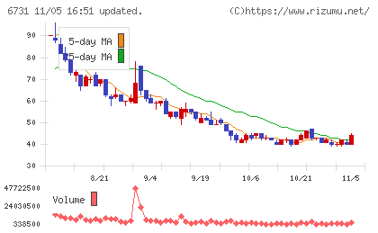 ピクセラチャート