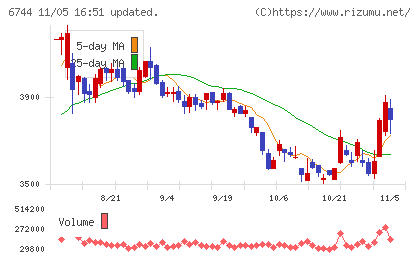 能美防災チャート