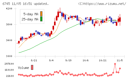 ホーチキチャート