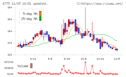 ＴＢグループチャート