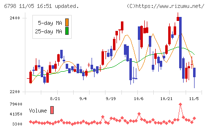 ＳＭＫチャート