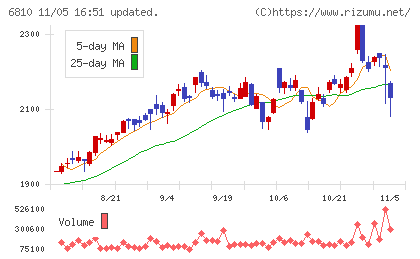 マクセルチャート