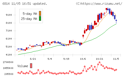 古野電気チャート