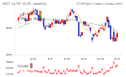 リオンチャート