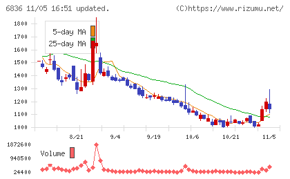 ぷらっとホームチャート