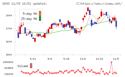 日本光電チャート