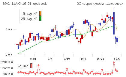 デンソーチャート