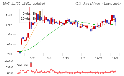 ジオマテックチャート
