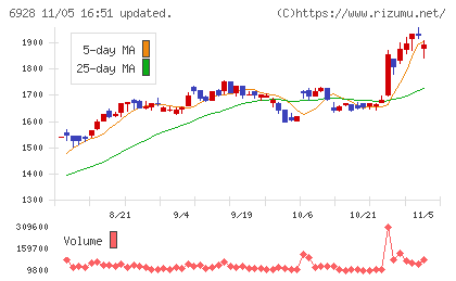 エノモトチャート