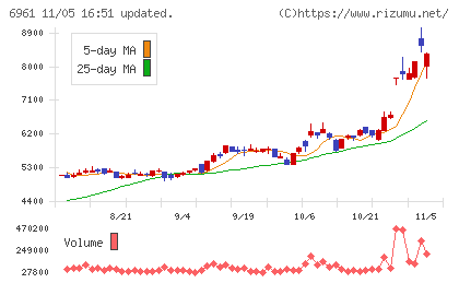 エンプラスチャート