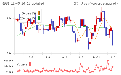 大真空チャート